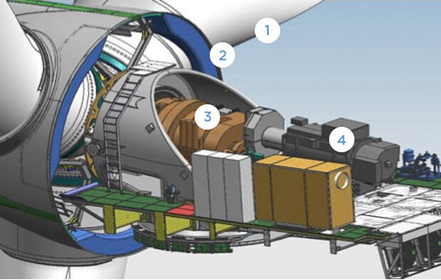 Foto: Ocean Breeze Energy GmbH & Co. KG